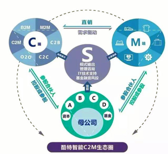 工業(yè)互聯(lián)網(wǎng)全面井噴時(shí)代，91%制造企業(yè)加速轉(zhuǎn)型之路